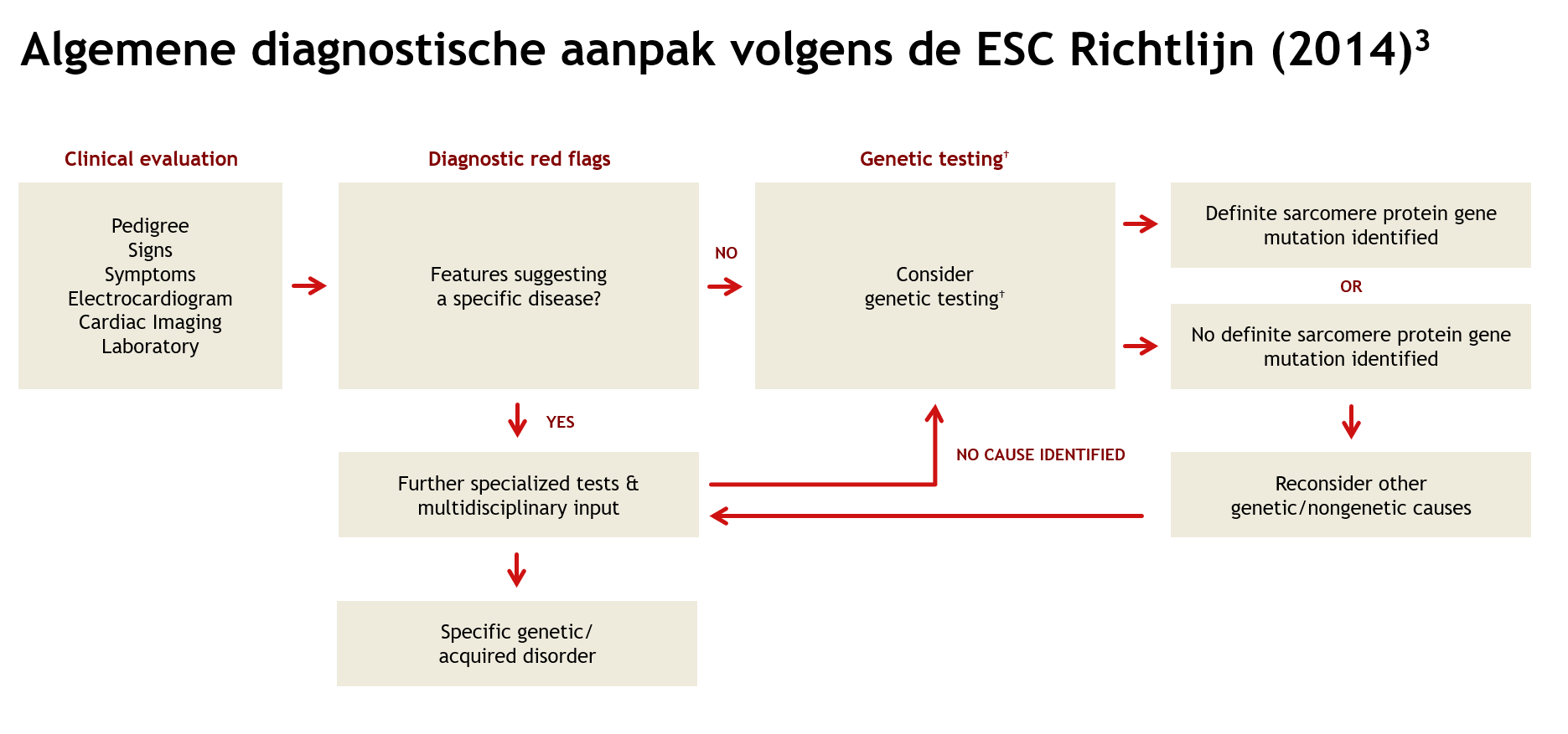 ESC Richtlijn 2014_0.png